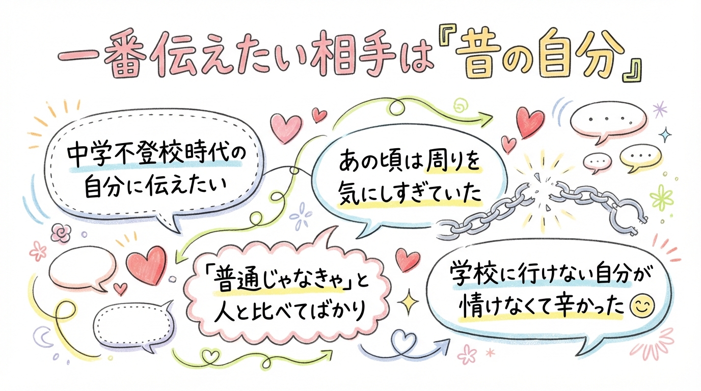 一番伝えたい相手は「昔の自分」