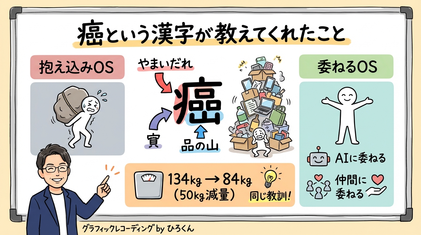 癌という漢字が教えてくれたことグラレコ