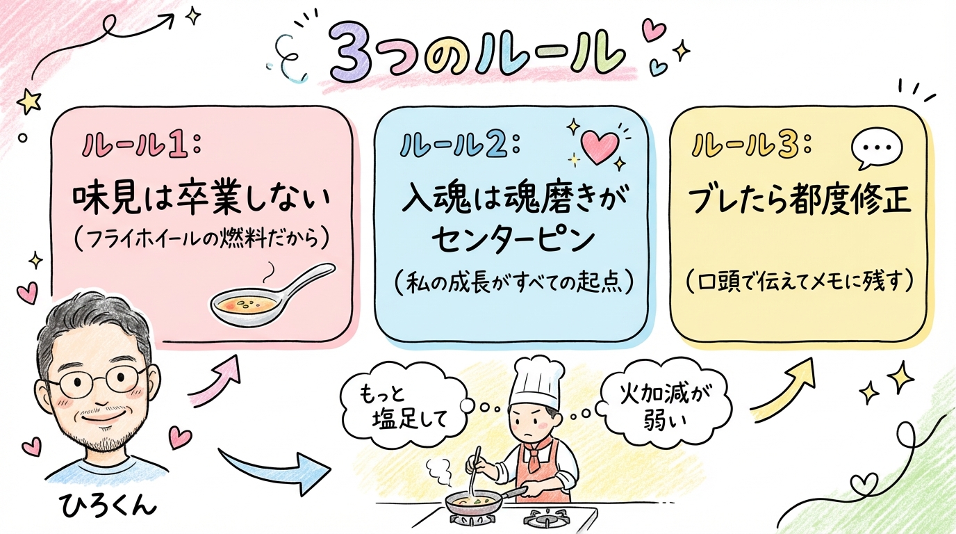 分身AIと秘書AIに「勝手に会議させたら」私のセンターピンが見えた話 3つのルール 味見は卒業しない 入魂は魂磨き ブレたら都度修正