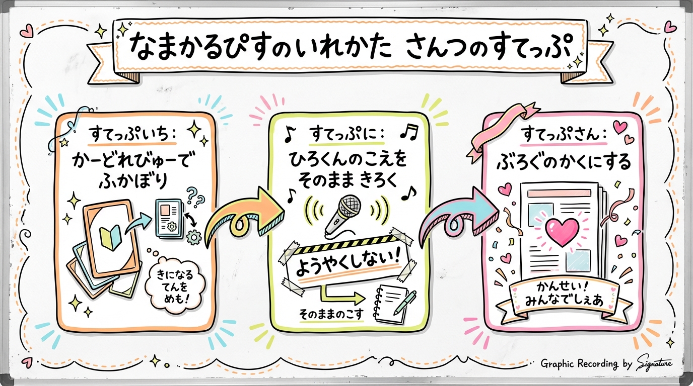 「生カルピス」の入れ方 -- 3つのステップ