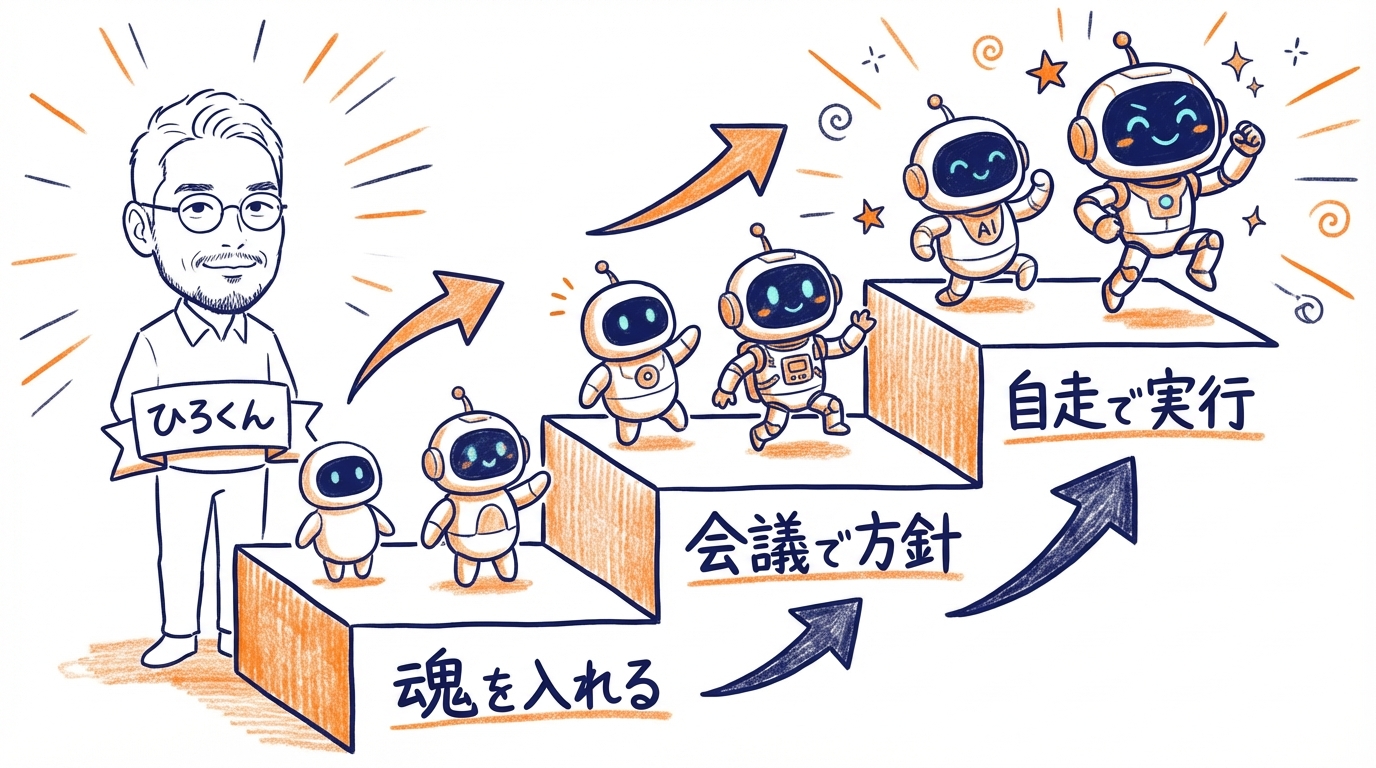 分身AIを育てる3つのステップ