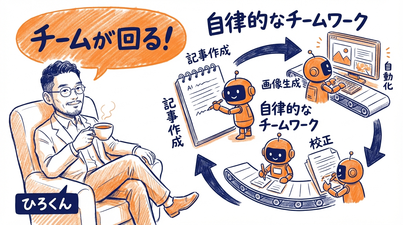 ステップ3: エージェントチームが自走で実行