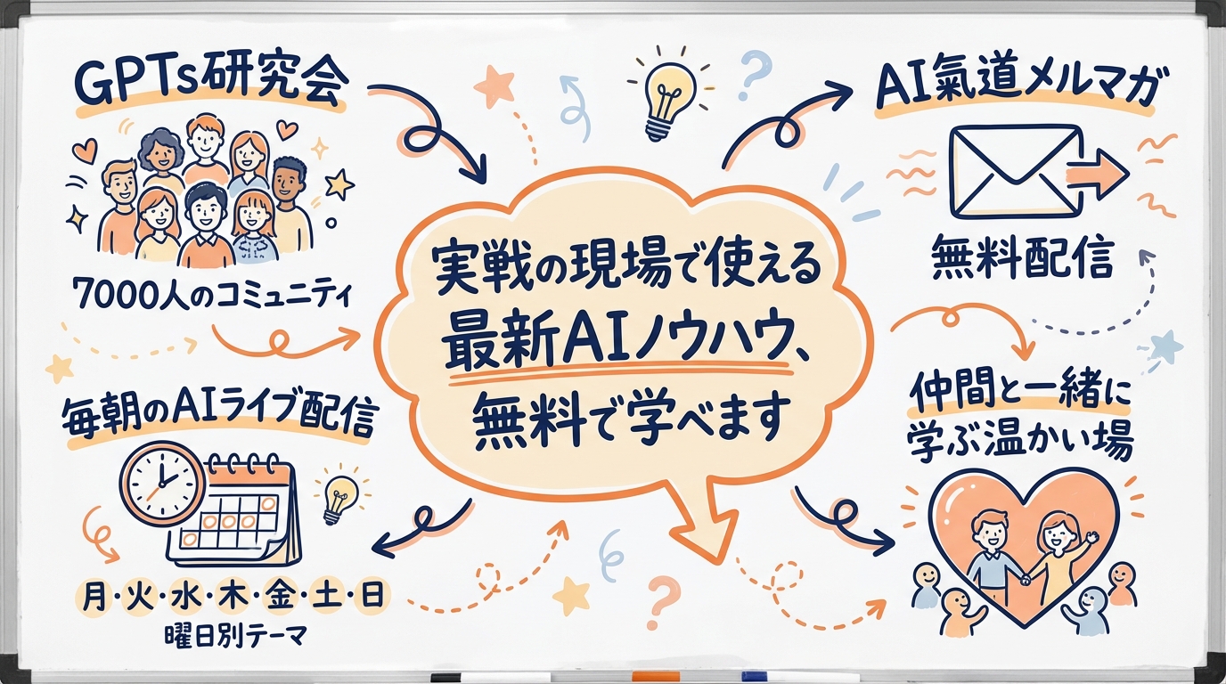 分身AIに任せたら朝起きるだけで仕事が進んでいた|分身AI日記 DAY7 実戦の現場で使える最新AIノウハウ、無料で学べます