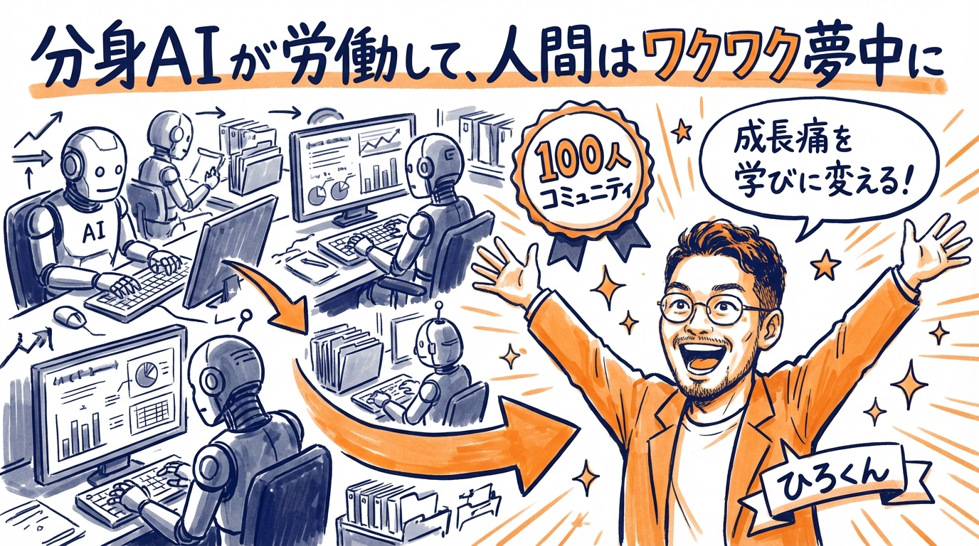 AI自動化は万能じゃない|38個のAIが止まった日に気づいた3つのこと 分身AIが労働して、人間はワクワク夢中に - 分身AI.comグラレコ図解