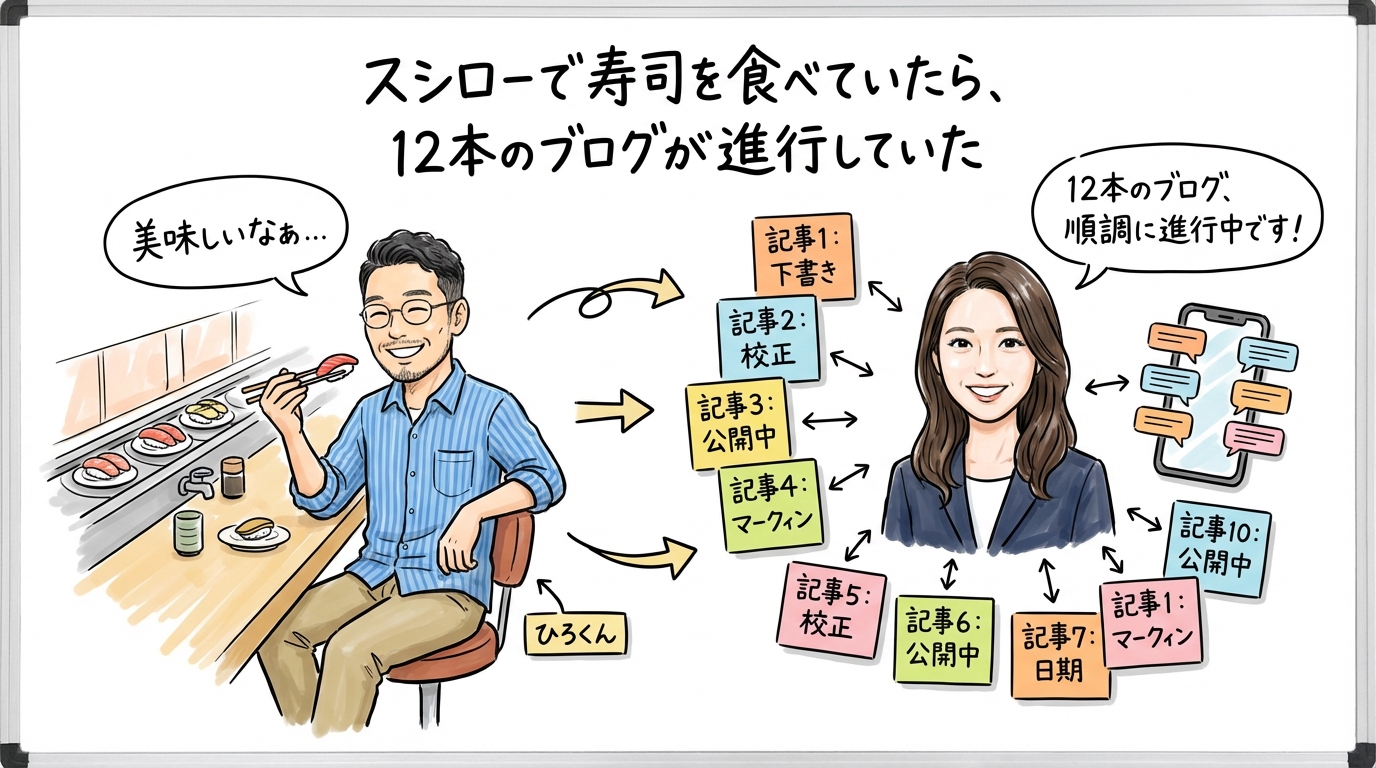スシローで寿司を食べていたら、12本のブログが進行していた