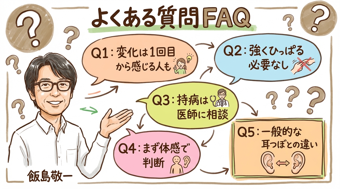 よくある質問（FAQ） グラレコ図解