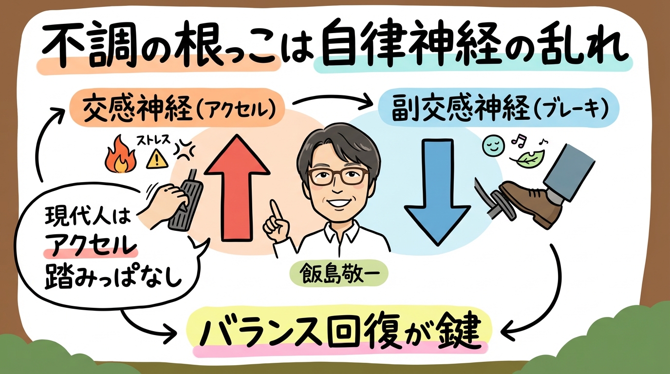 バラバラに見える不調。その根っこは、たった1つです。 グラレコ図解