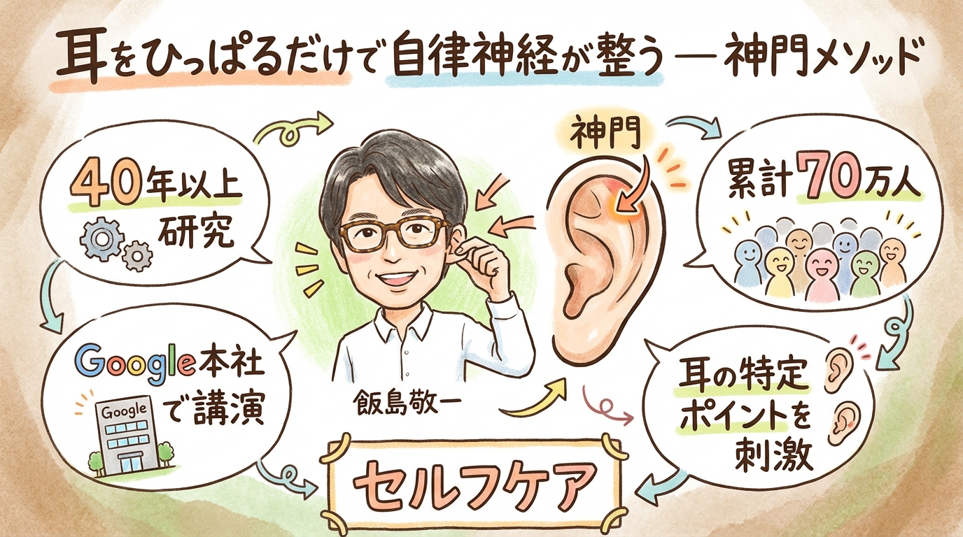 耳をひっぱるだけで、自律神経が整う。それが神門メソッドです。 グラレコ図解