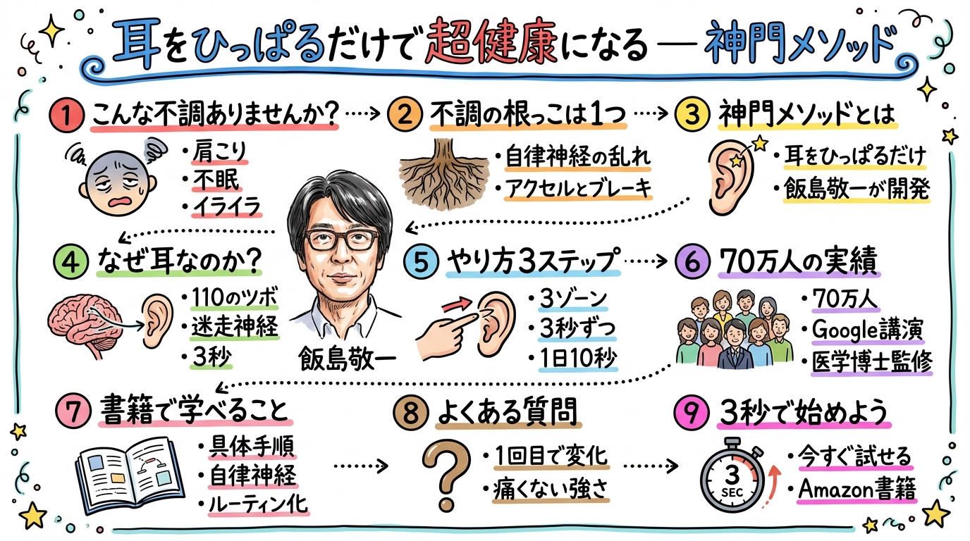 神門メソッド 全体図 グラレコ図解