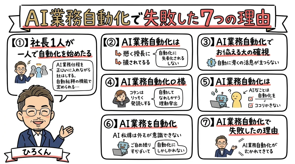 AI業務自動化で失敗した7つの理由 グラレコ全体図解