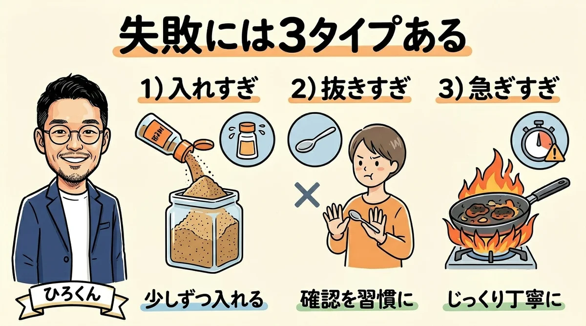 失敗には3タイプある グラレコ図解