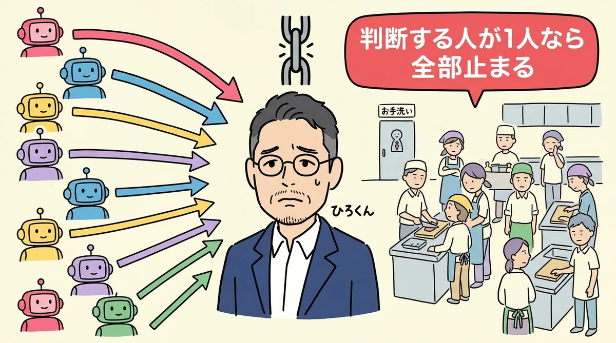 社長1人がボトルネック グラレコ図解