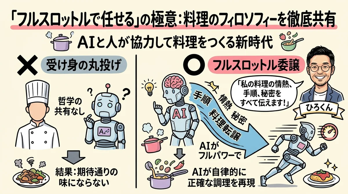 AIクローンの作り方と育て方|自分の価値観を言語化する「自己発見ツール」としての活用法 分身AIの育て方——全開バリバリで委ねる