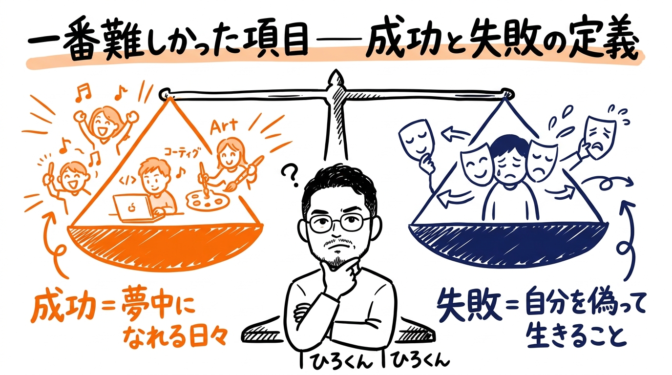 一番難しかった項目 成功と失敗の定義 - 天秤の図解