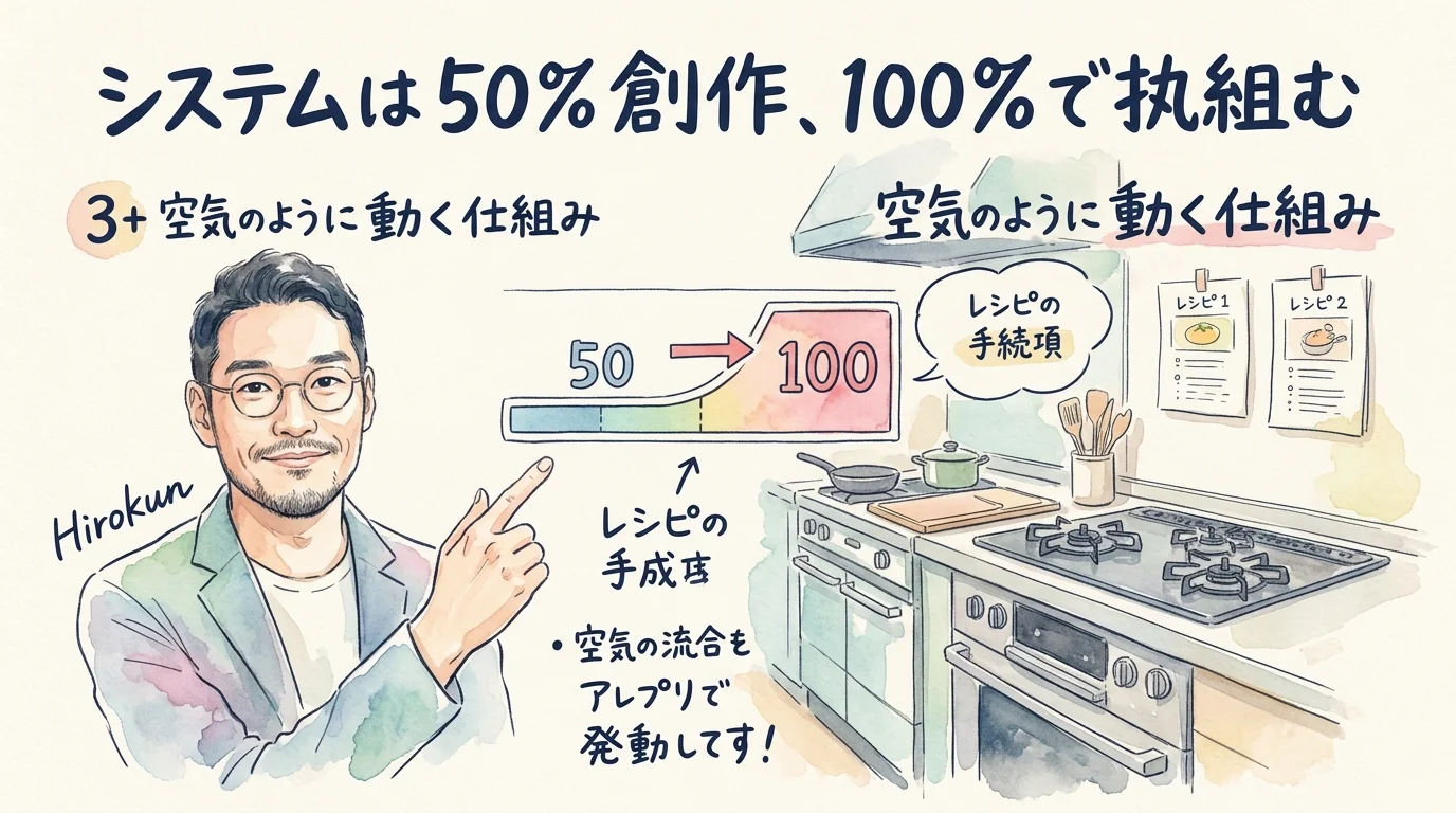 仕組みを作ったのに守れなかった——AIに"見張り番"を置いた日【プロセスエコノミーDAY19】 仕組みは作るで半分守らせるで完成する