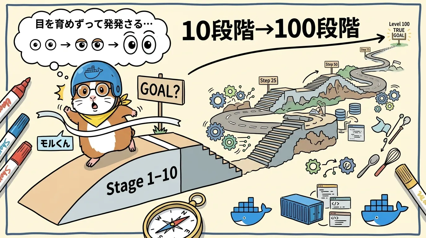 DAY21 10段階から100段階へ ゴールが遠くなった