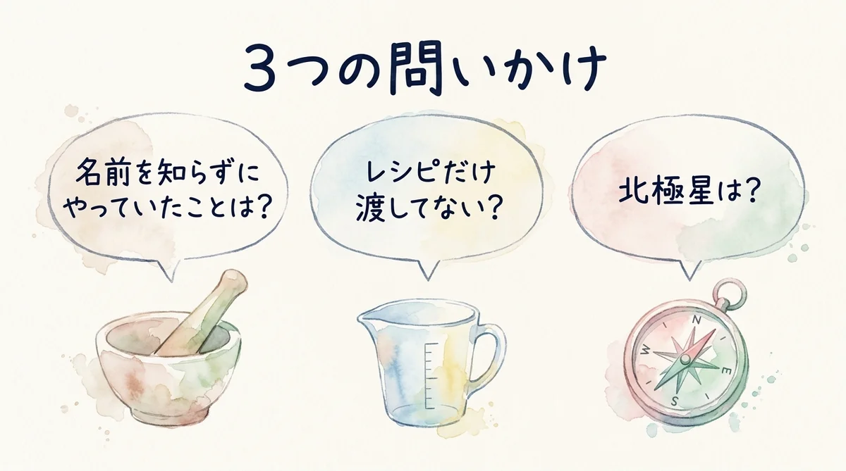 ハーネスエンジニアリングとは?知らずにAI憲法を作っていた私の話|分身AI日記 DAY35 3つの問いかけ:名前を知らずにやっていたことは?レシピだけ渡してない?北極星は?