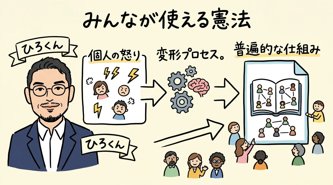 仕組み化は完成しない グラレコ図解