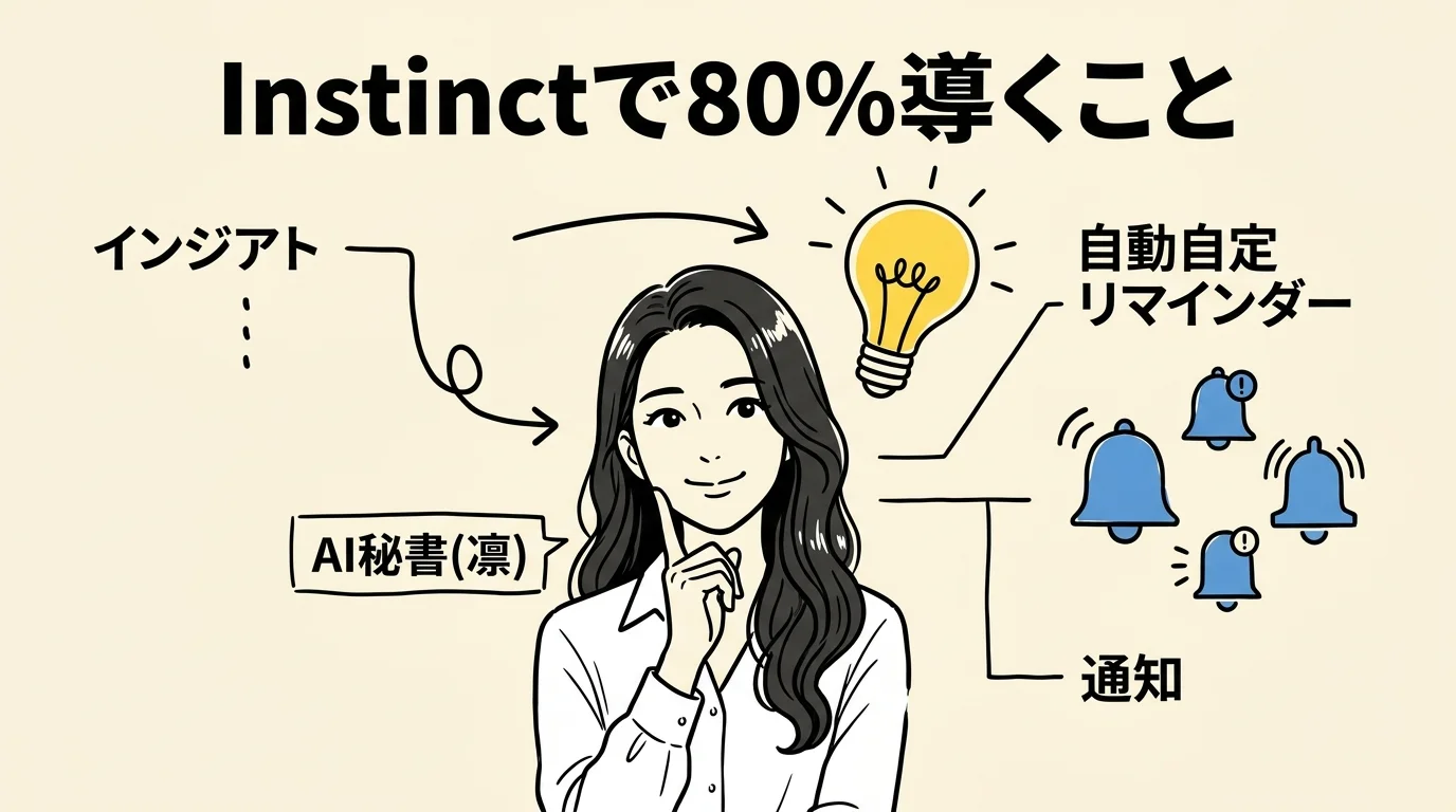 共進化ゲーム グラレコ図解