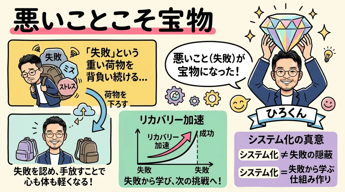 DAY16 H2-5：悪いことこそ宝物