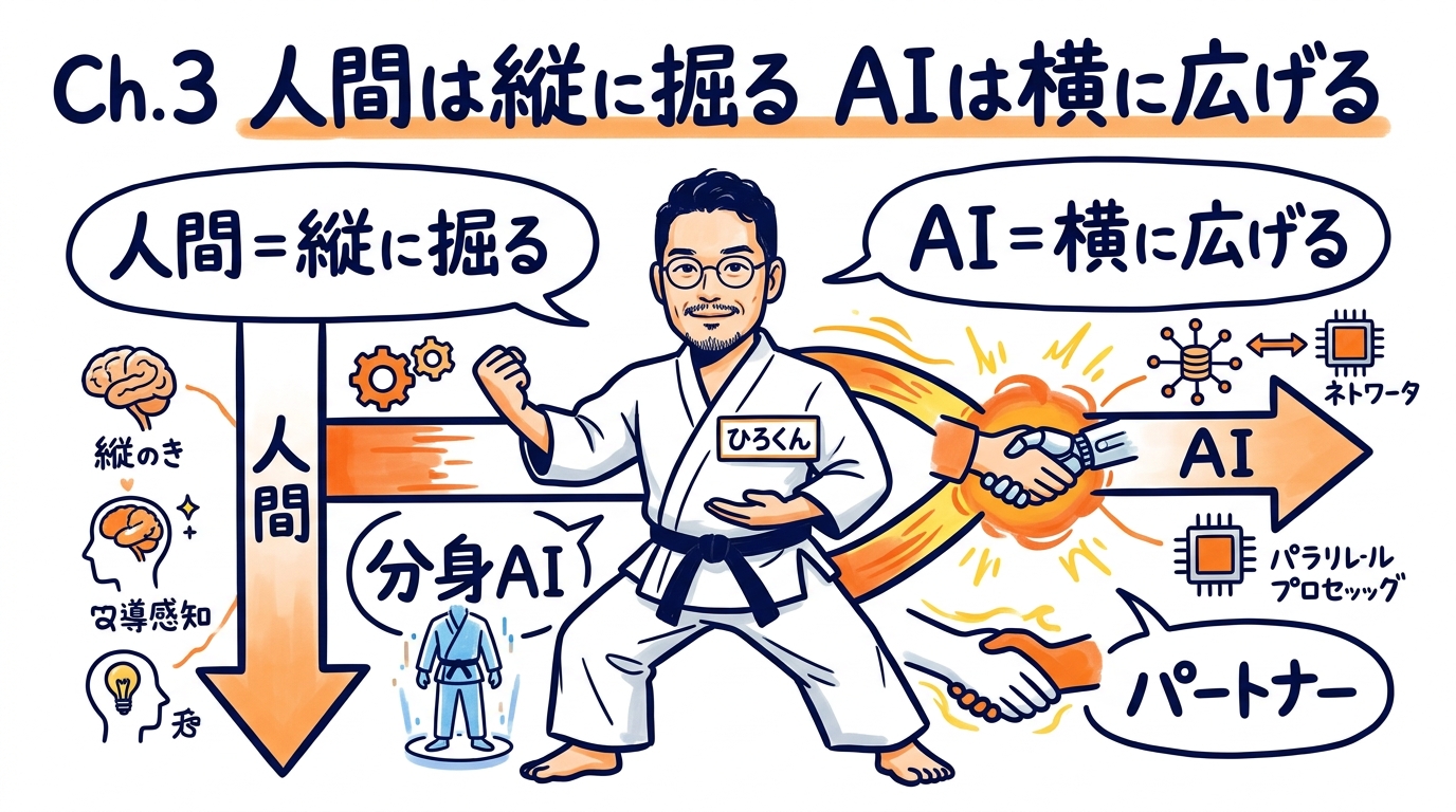 図解 4
