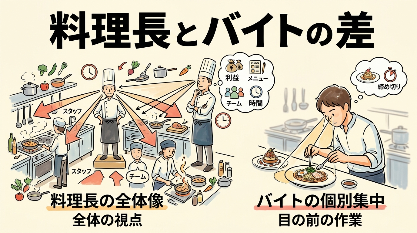 経営者のAI導入で決断が早い人の共通点|「抱え込みOS」を手放した人から変わる 料理長とバイトの差