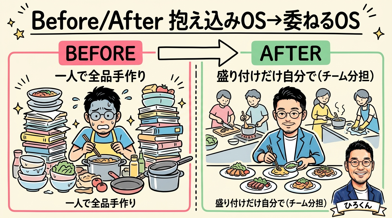 Before/After 抱え込みOSから委ねるOSへの変化 - 分身AI.comグラレコ図解