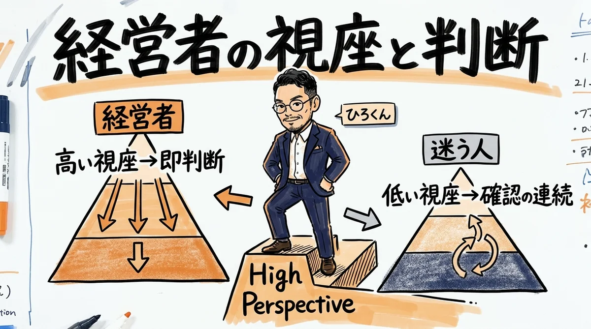 視座と変化速度の関係 - 分身AI.comグラレコ図解