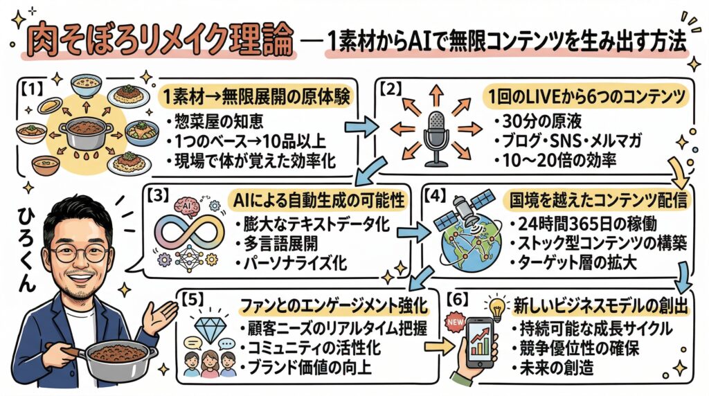 proeco day13 grafico main 1