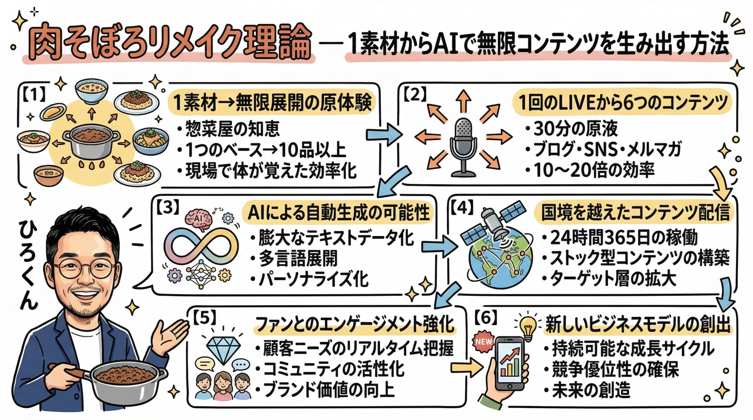 proeco day13 grafico main 1