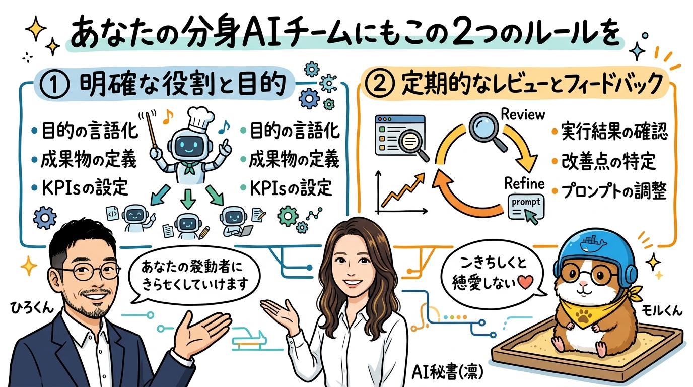 分身AI品質管理の2つの鉄則——止まれ、でも諦めるな|分身AI日記 あなたの分身AIチームにもこの2つのルールを 図解