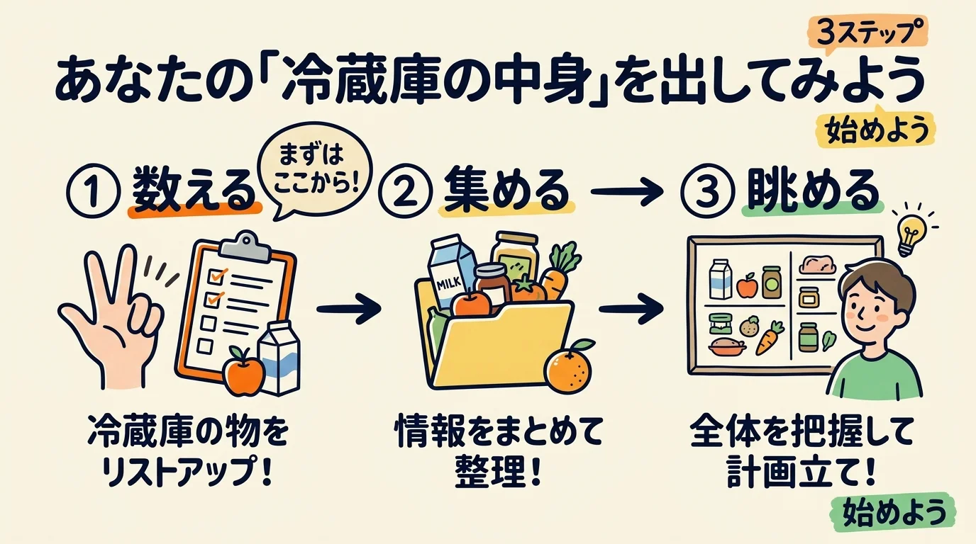 分身AIの知識整理|411枚のカードで「自分の地図」を描いた日【プロセスエコノミーDAY25】 あなたの「冷蔵庫の中身」を出してみよう