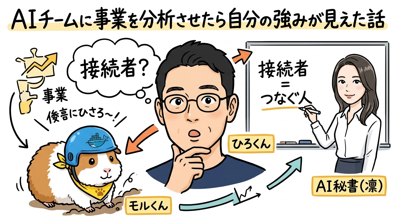 AIチームに事業を分析させたら自分の強みが見えた話|分身AI日記 DAY31 proeco day31 eyecatch v2