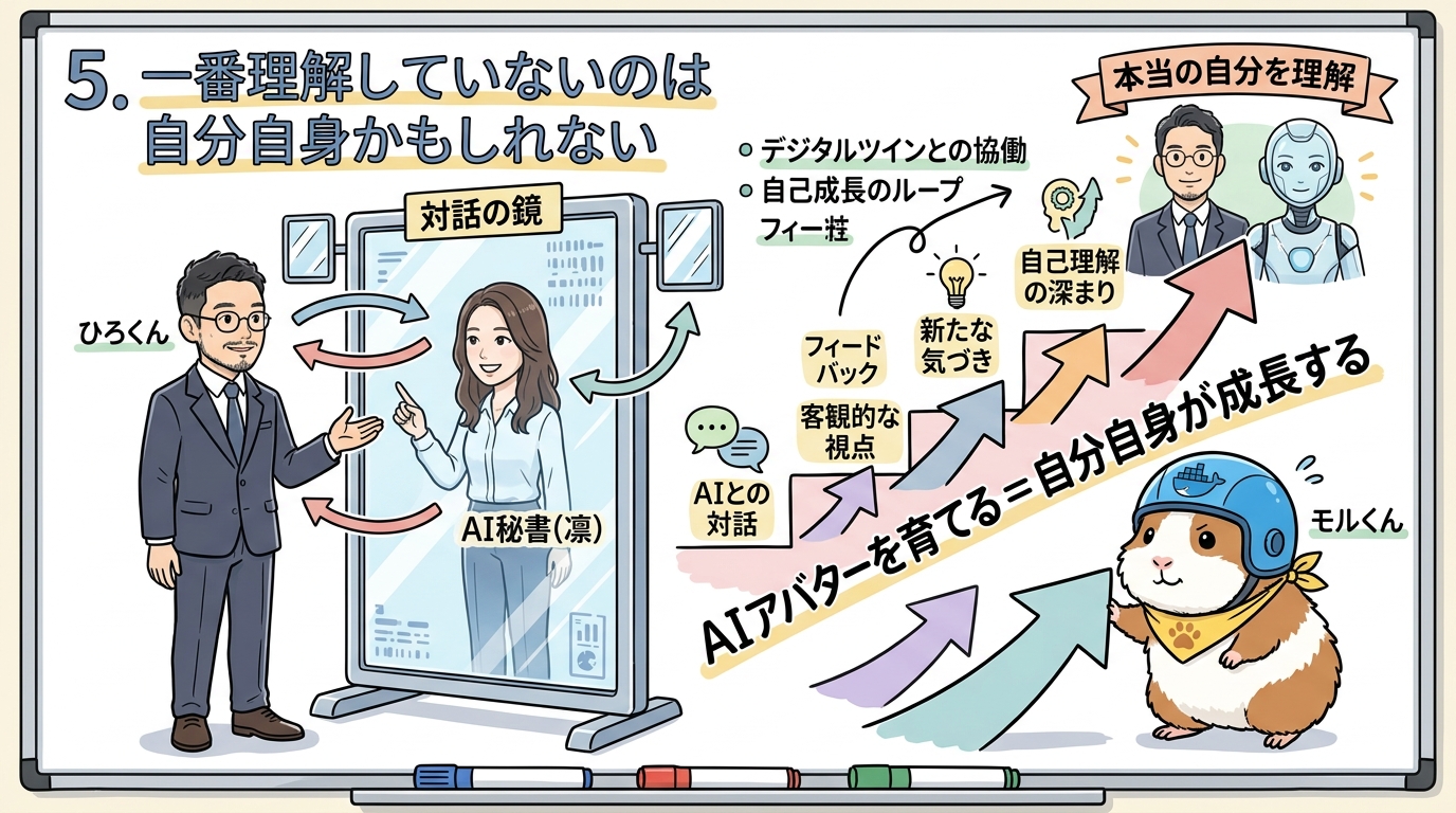 AIチームに事業を分析させたら自分の強みが見えた話|分身AI日記 DAY31 自分のことは自分が一番わからない