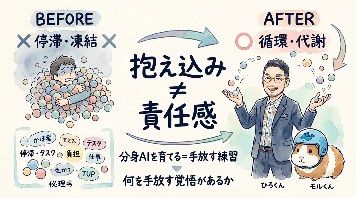 代謝が命——134kgの体と、止まった事業の共通点