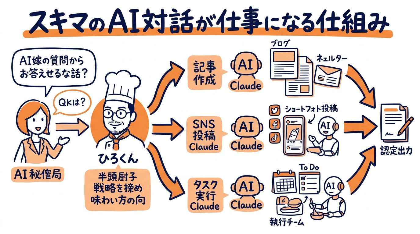 スキマのAI対話が「仕事」になる仕組み