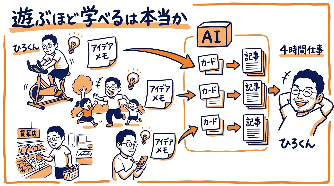 「遊ぶほど学べる」は本当か？