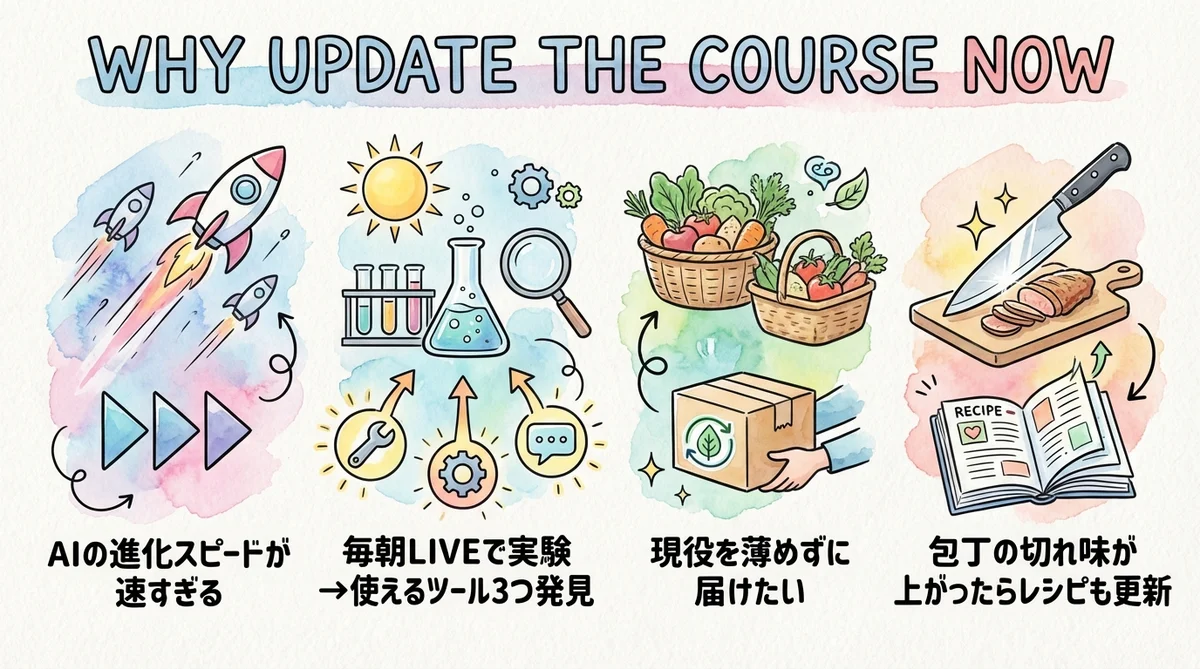 なぜ今講座をリニューアルするのか