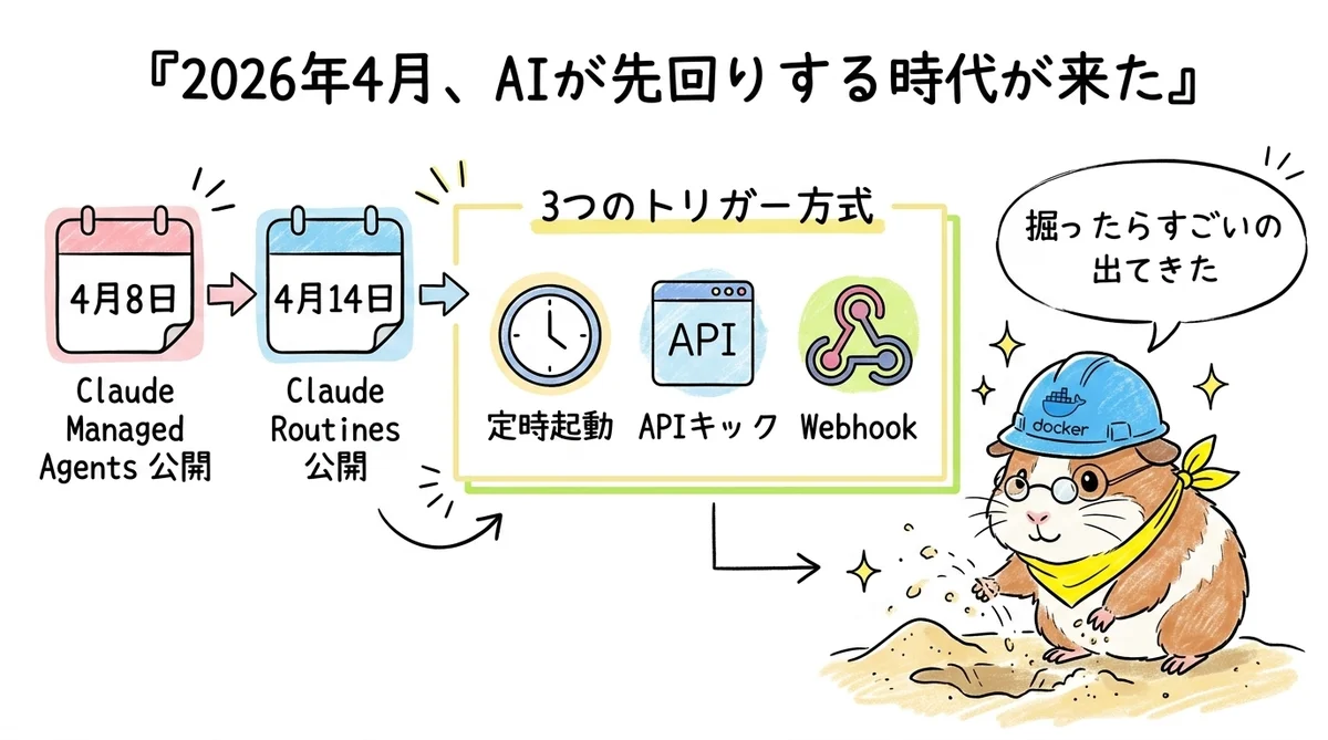 2026年4月、AIが先回りする時代が来た