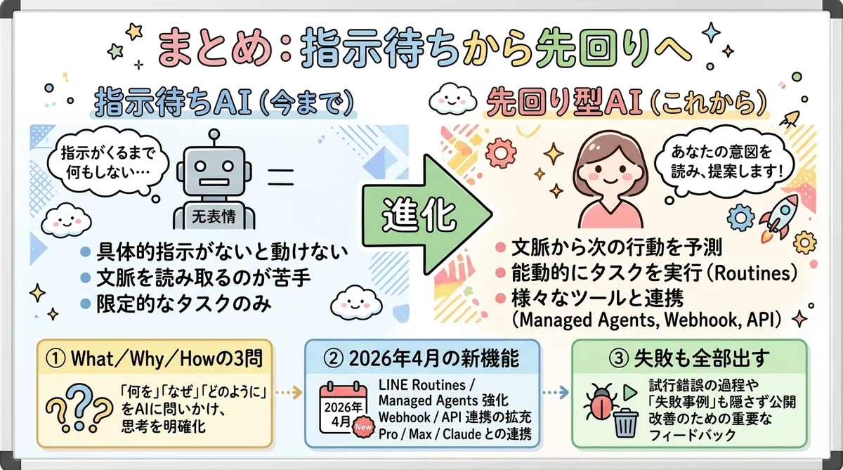 まとめ：指示待ちから先回りへ
