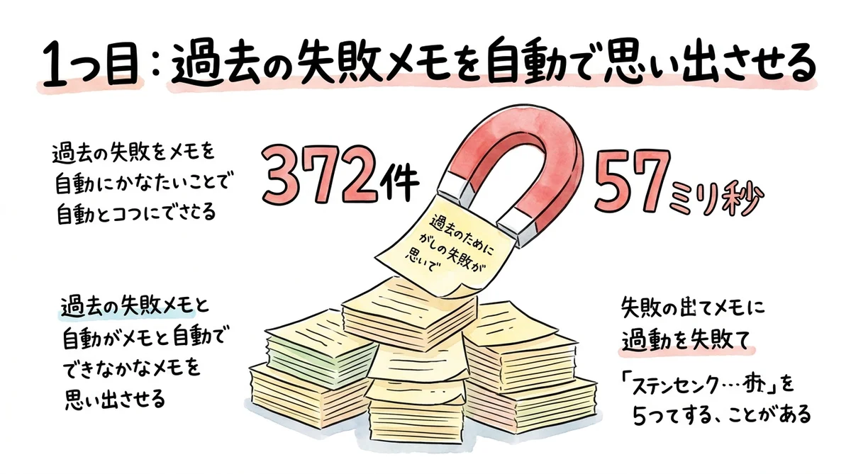 1つ目：過去の失敗メモを自動で思い出させる