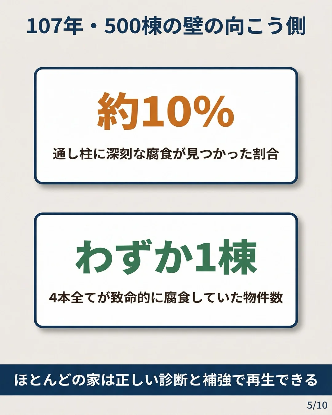 セット1 スライド5: 4号特例縮小法の全貌