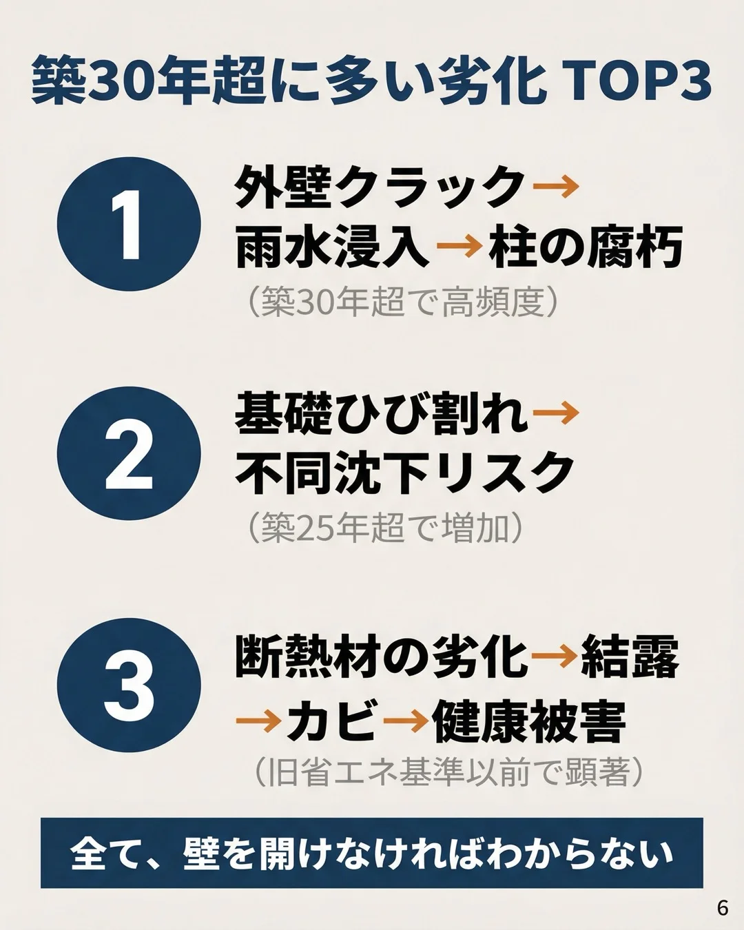 セット1 スライド6: 4号特例縮小法の全貌