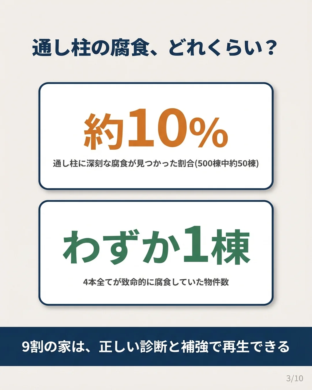 セット2 スライド3: 確認申請パターン