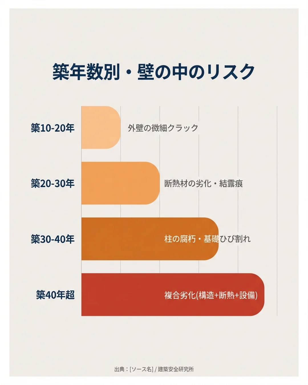 セット2 スライド4: 確認申請パターン