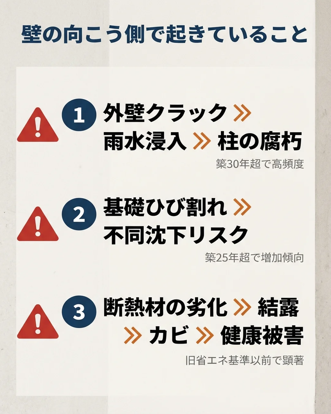 セット2 スライド5: 確認申請パターン