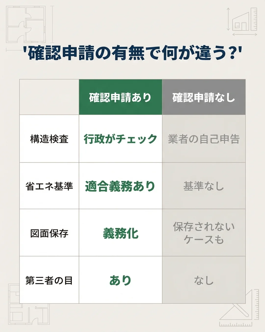 セット2 スライド6: 確認申請パターン