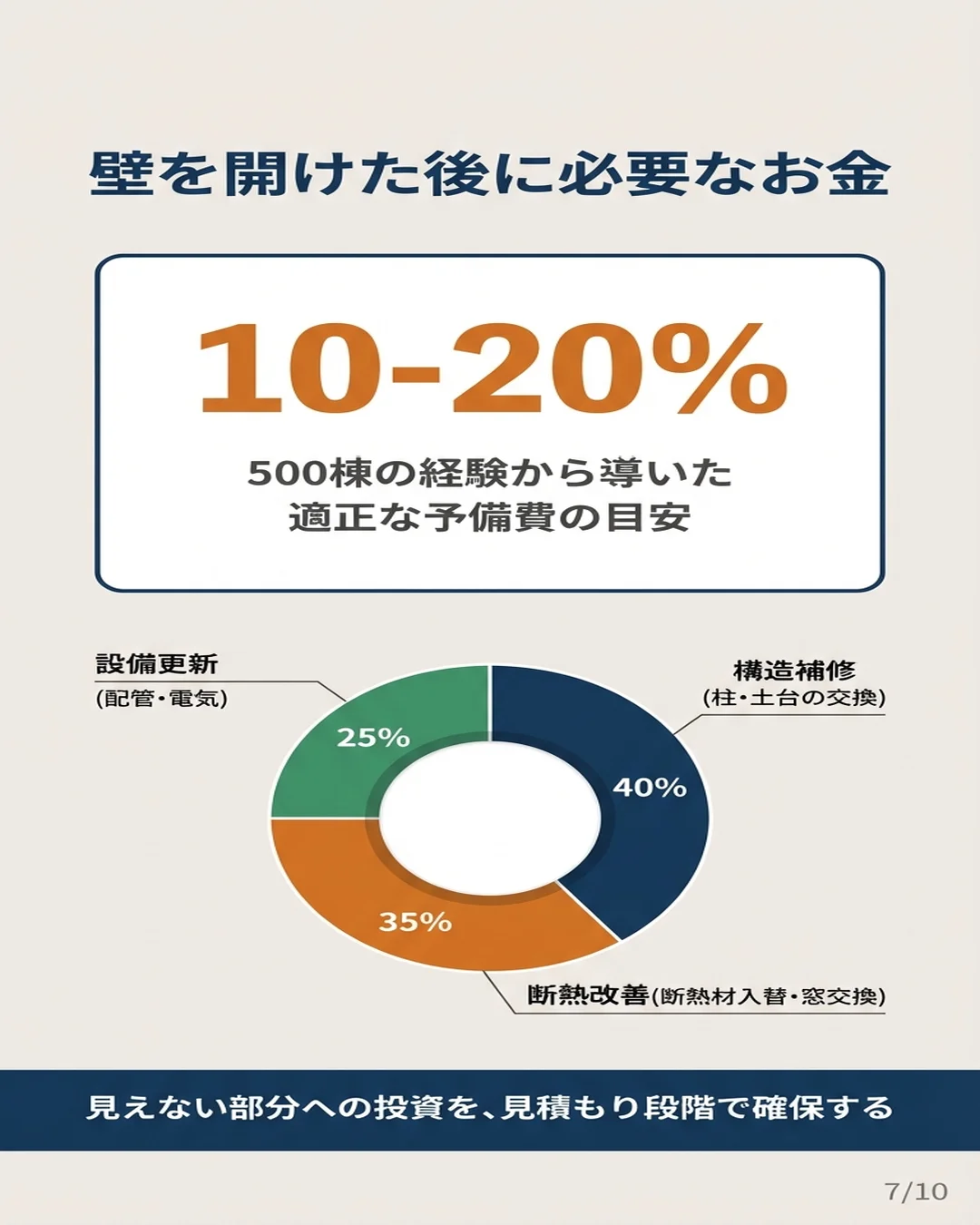 セット2 スライド7: 確認申請パターン