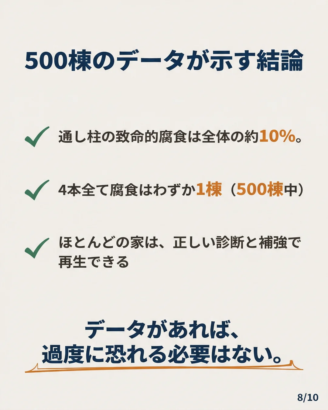 セット2 スライド8: 確認申請パターン