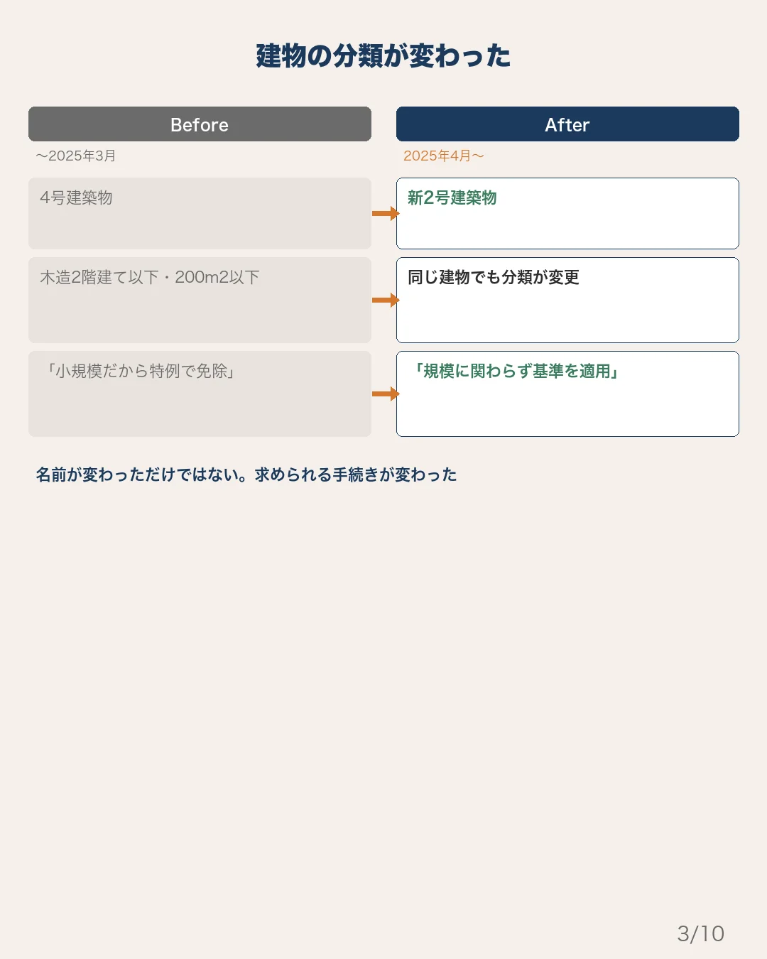 セット3 スライド3: リフォーム実務者向け